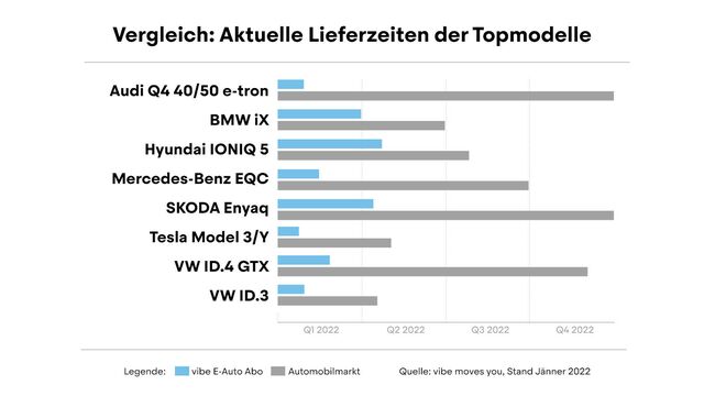 vibe moves you
E-Auto-Anbieter 
Elektromobilität 
Geschäftsmodell