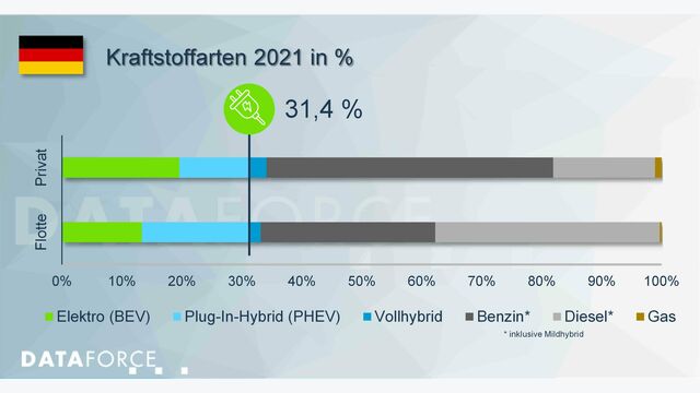 Dataforce