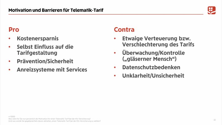 Wiener Städtische Versicherung