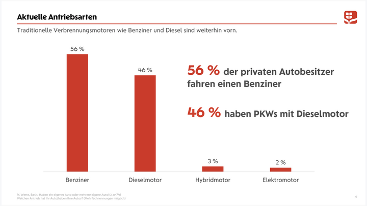 Wiener Städtische Versicherung