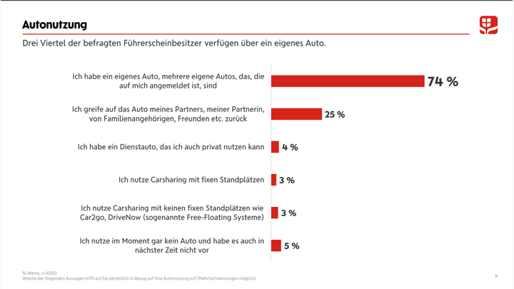 Wiener Städtische
