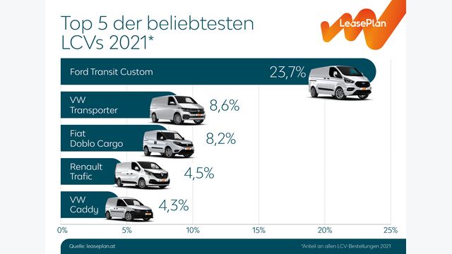 LeasePlan