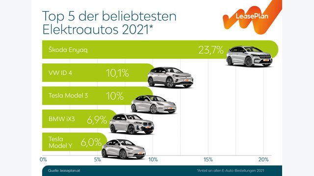 LeasePlan