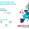 E-Ladestationen, Europa, ACEA