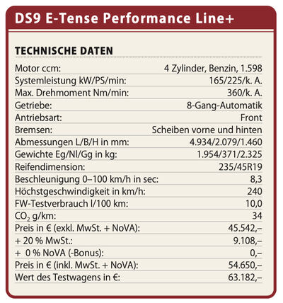 Technische Daten und Kostenrechnung DS9