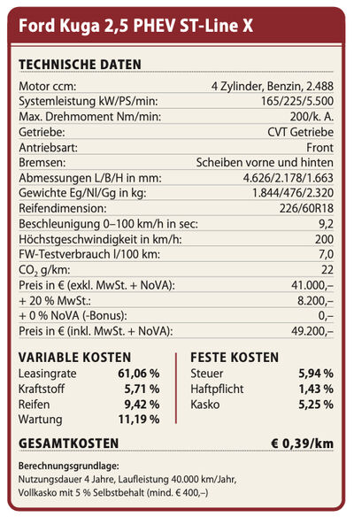 Technische Daten und Kostenrechnung
