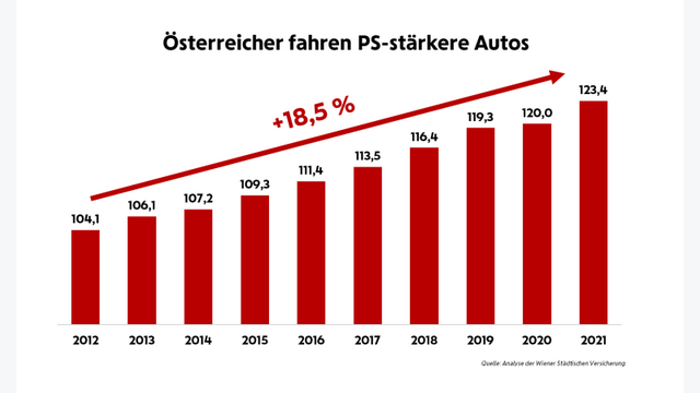 Wiener Städtische 
Ranking 
Erhebung