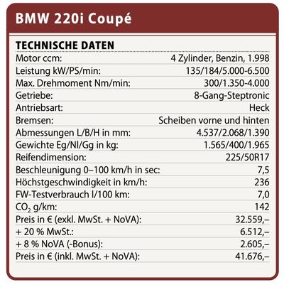 BMW 220i Coupé