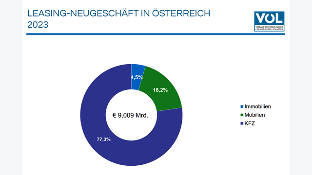 Leasing-Neugeschäft in Österreich 2023