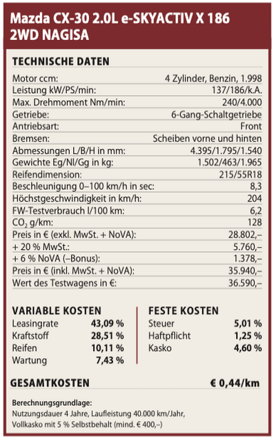 Technische Daten Mazda CX-30