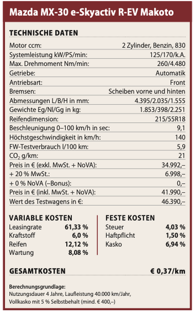 Technische Daten Mazda MX-30