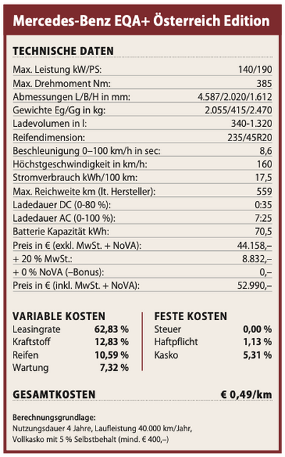 Technische Daten Mercedes-Benz EQA+