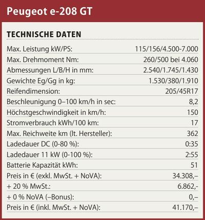 Technische Daten Peugeot e-208
